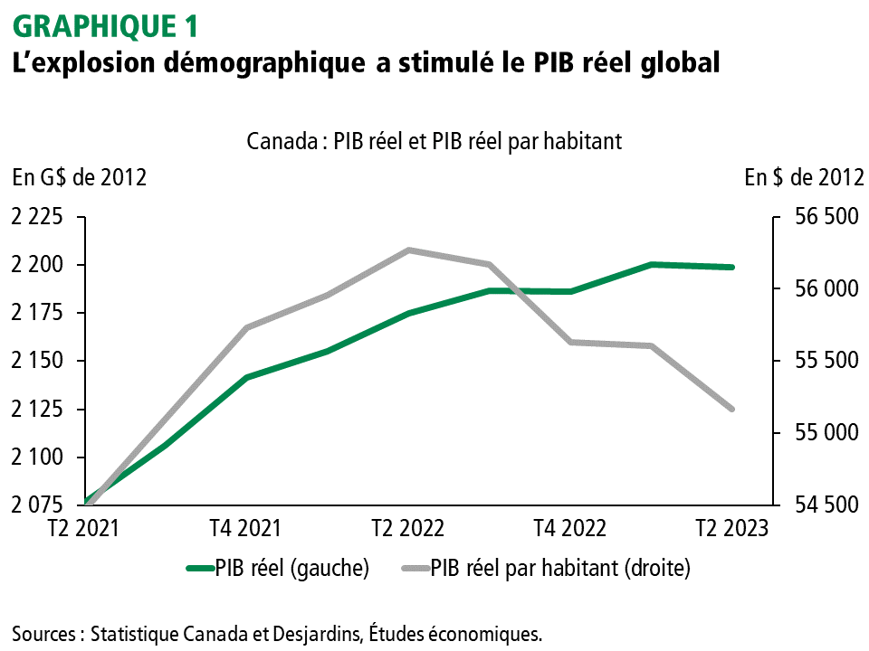 carte du PIB par habitant 2023