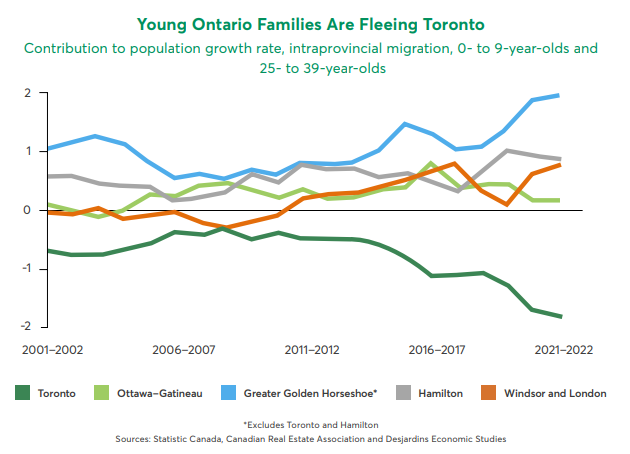 Affordable Housing Crisis In Canada - Loans Canada