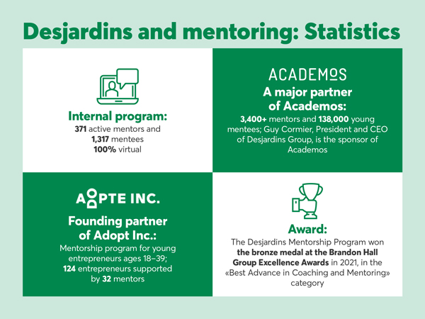 Desjardins and mentoring: Statistics